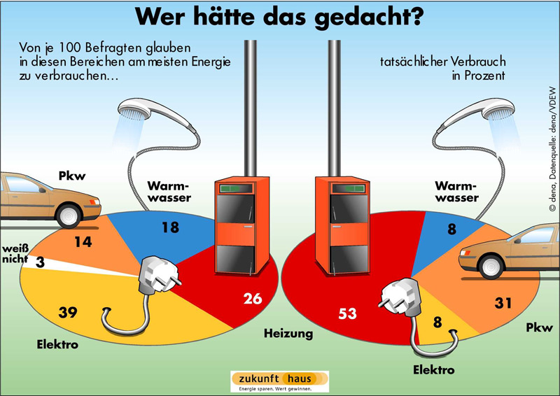 Zum schlieen auf das Bild klicken.
