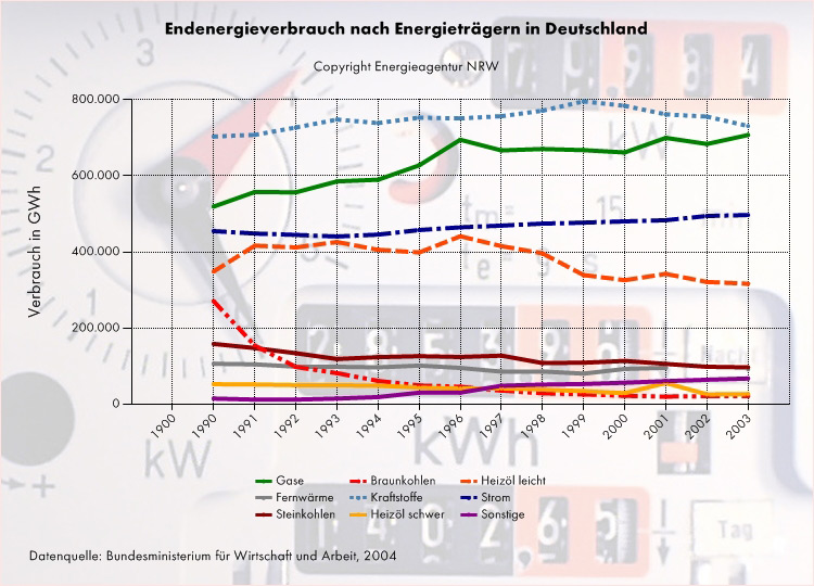 Zum schlieen auf das Bild klicken.