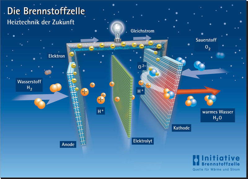 Zum schlie�en auf das Bild klicken.